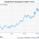 Alphabet Shares Climb as Trump Tariff Decision Lifts Digital Ad Stocks
