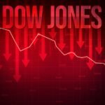 Market Sell-Off Deepens: Dow Drops 700 Points on Tariff Fears, Bitcoin Weakens, Gold Gains